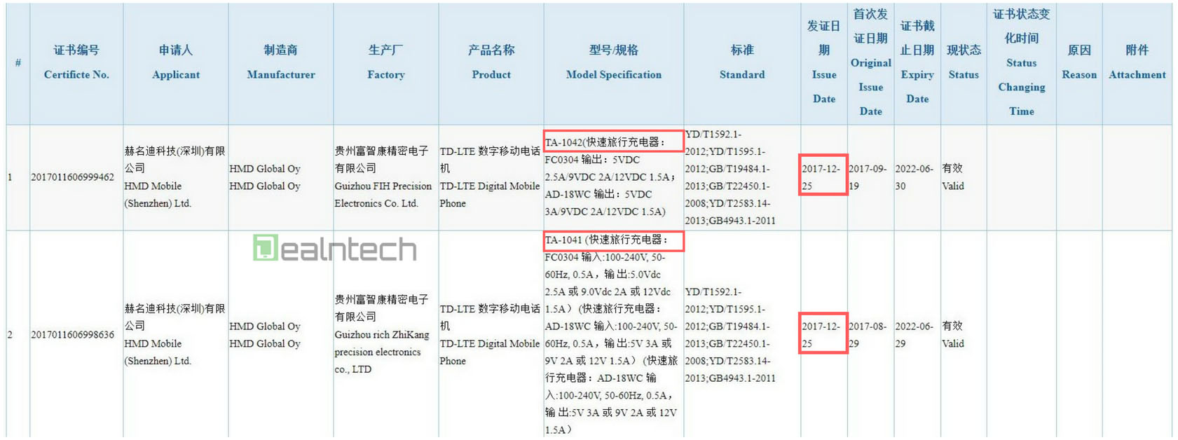 Nokia 7 9 certification DT 1024x383