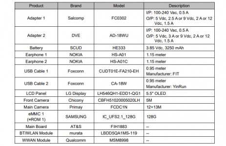 Nokia 9 Spotted on FCC