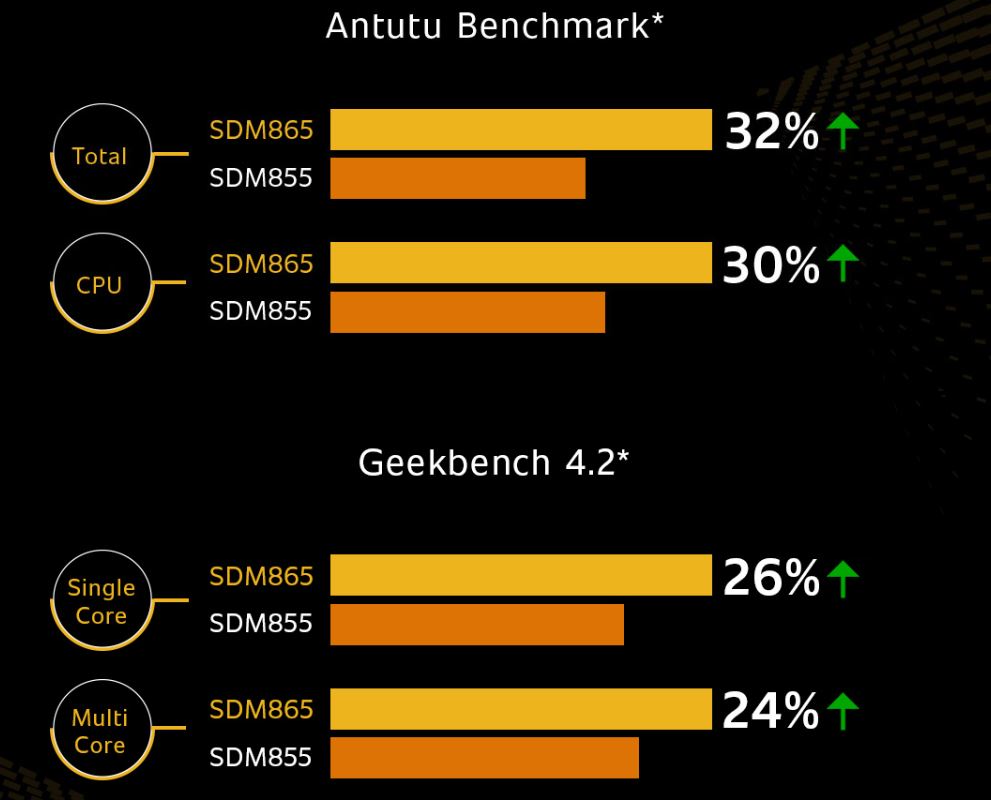865 and 855 benchmark