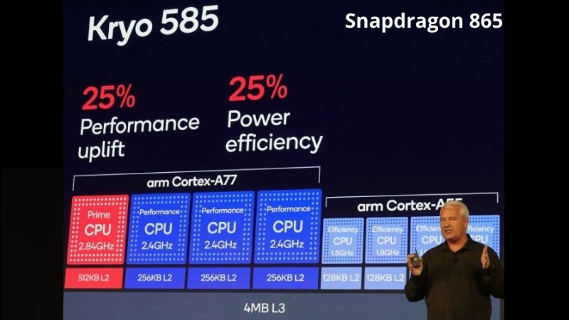 snapdragon 865 CPU