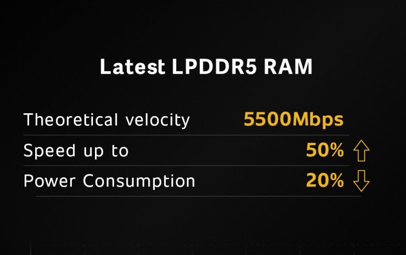 lpddr5 ram speed