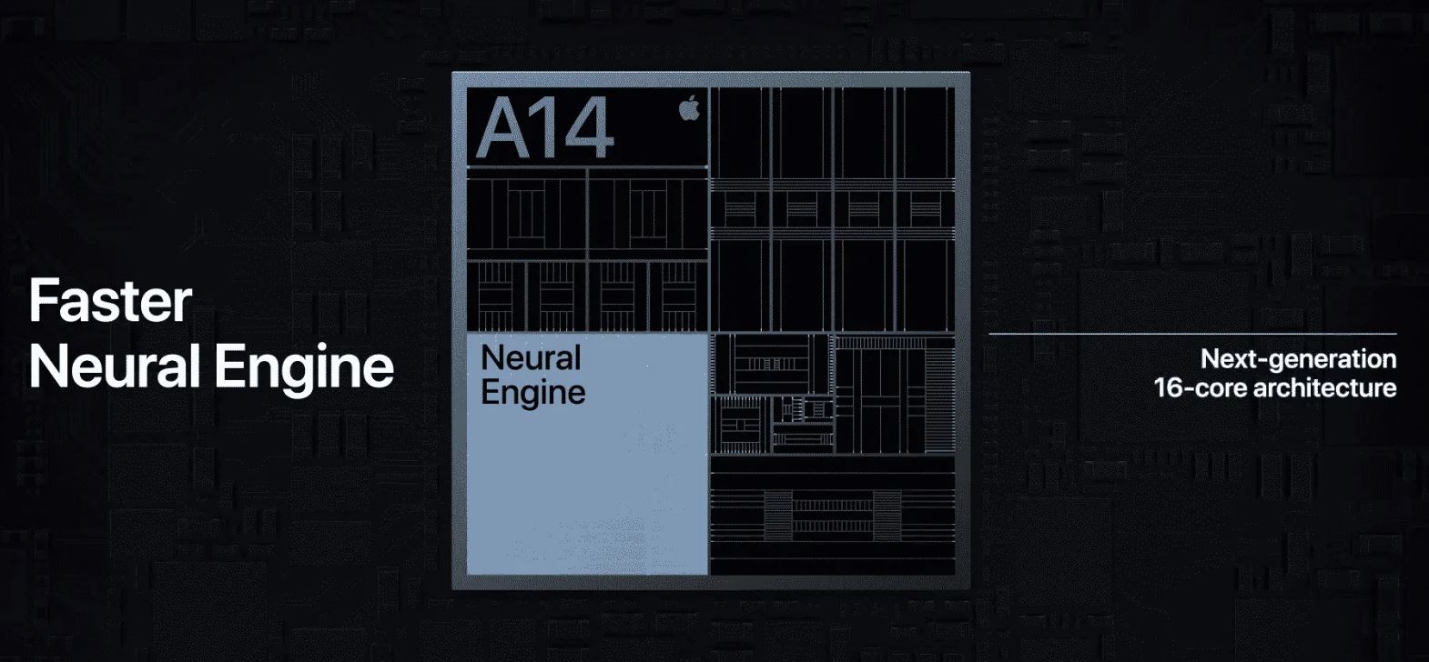 Neural Engine of a14
