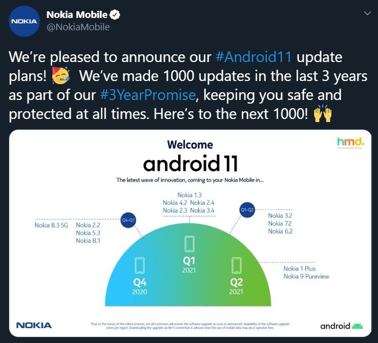 nokia android 11 timeline