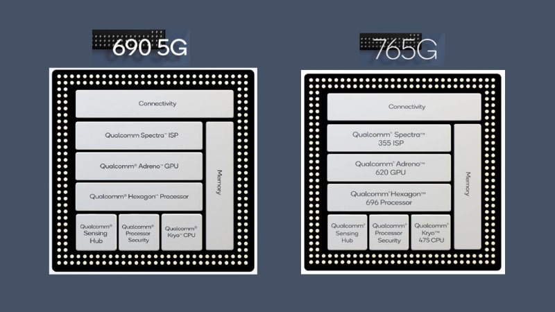 Snapdragon 690 and 765G block diagram