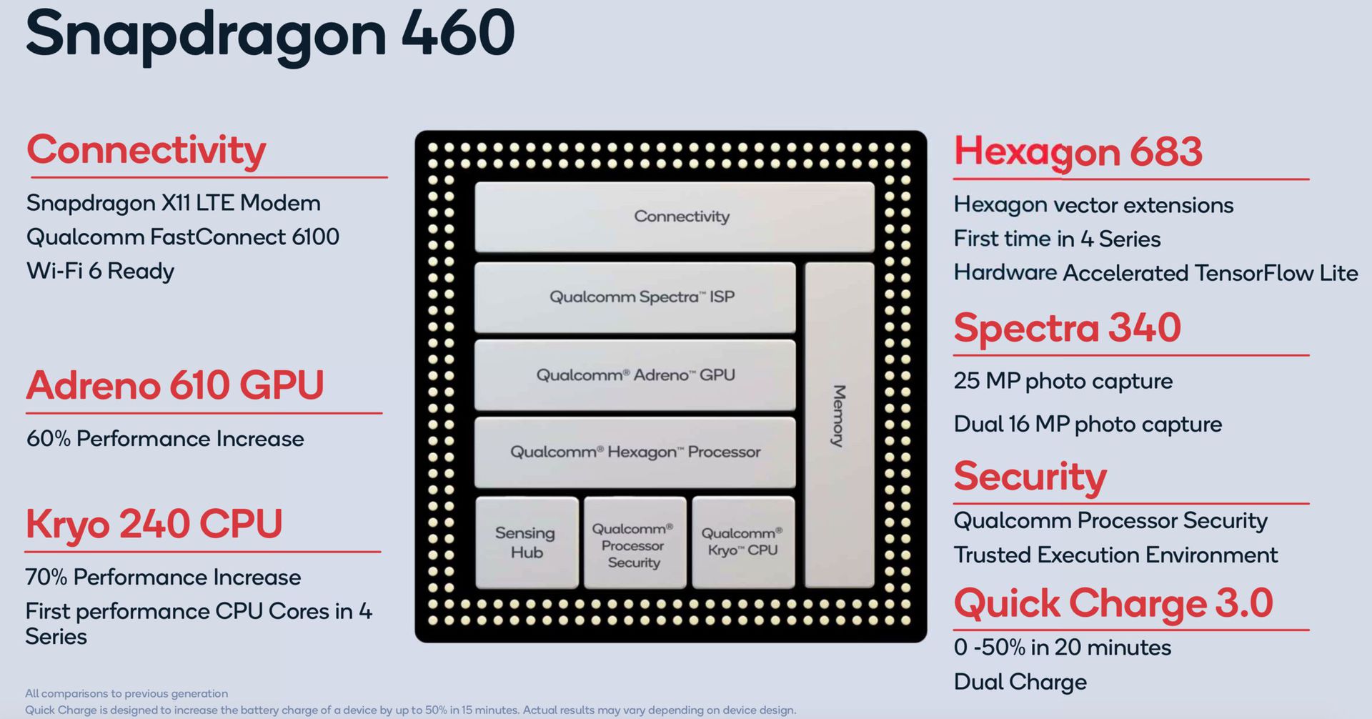 Snapdragon 460 Processor Features
