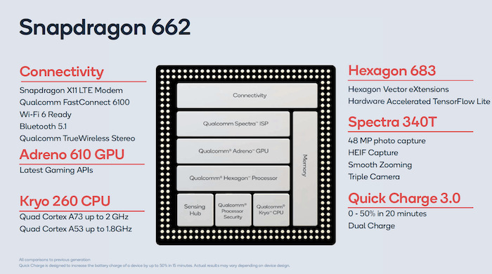 Snapdragon 662 Processor Features