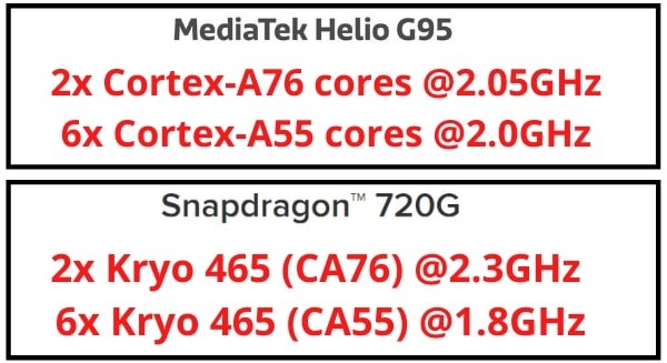 Helio G95 Snapdragon 720G cpu