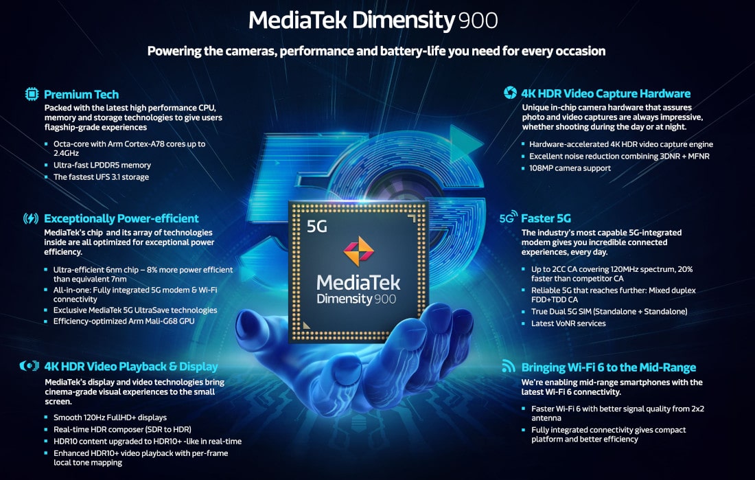 MediaTek Dimensity 900 features