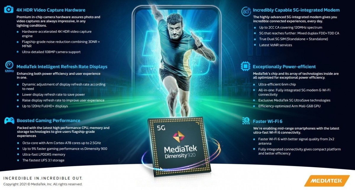 Mediatek Dimensity 920 5G features