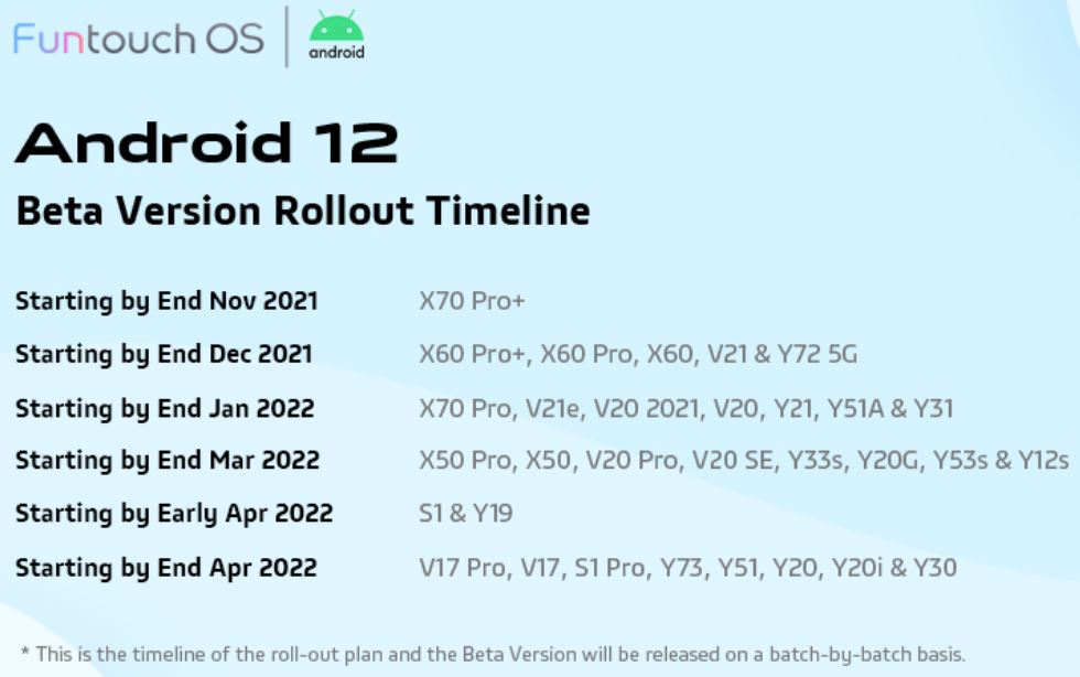 Android 12 Beta update timeline from vivo