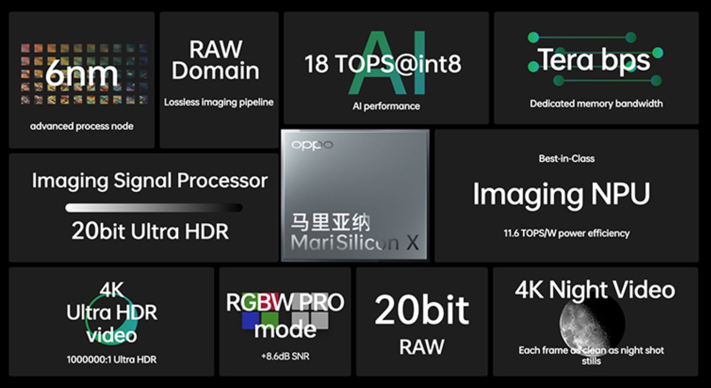 oppo marisilicon x features