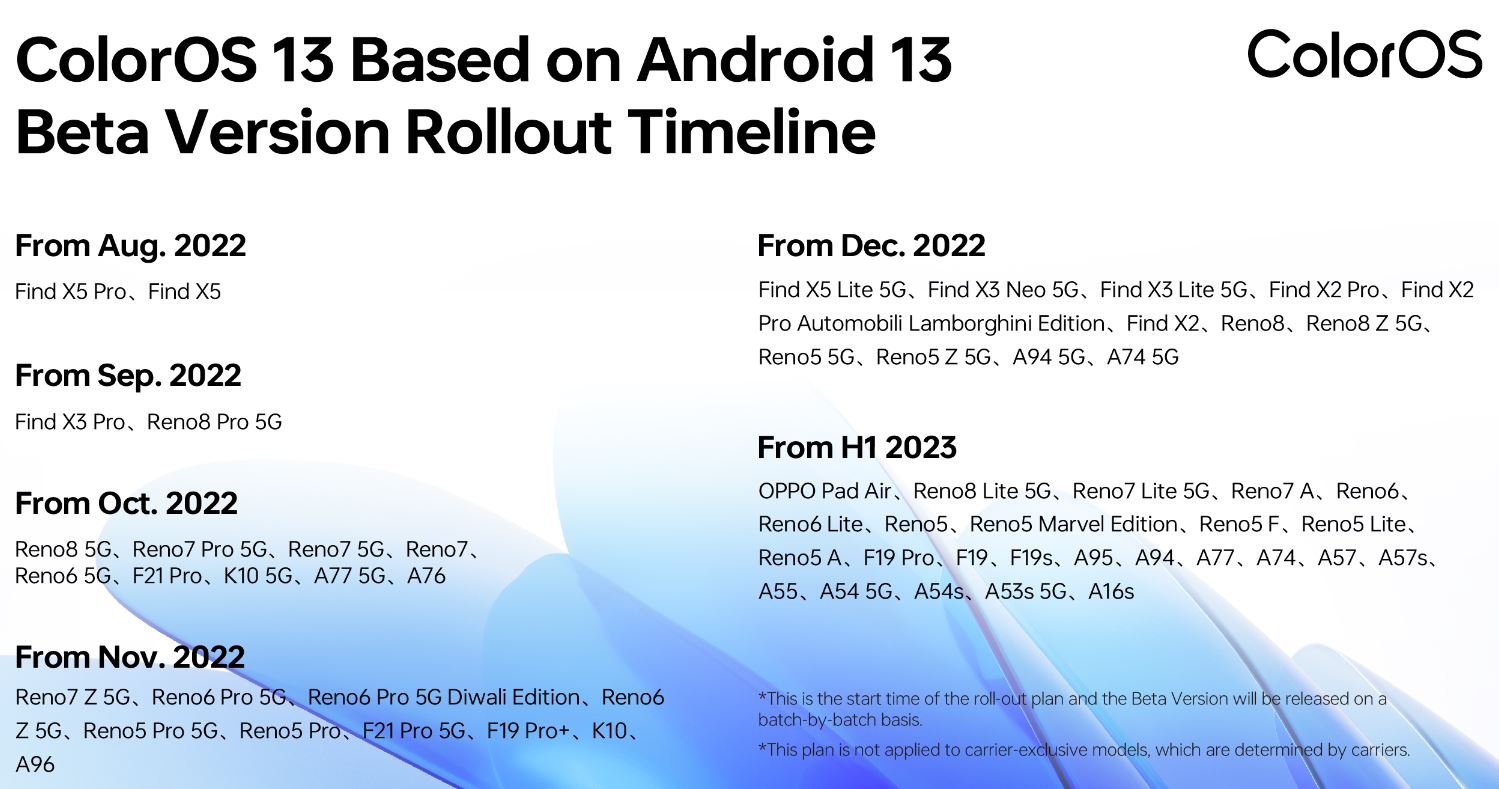 coloros 13 roll out plan