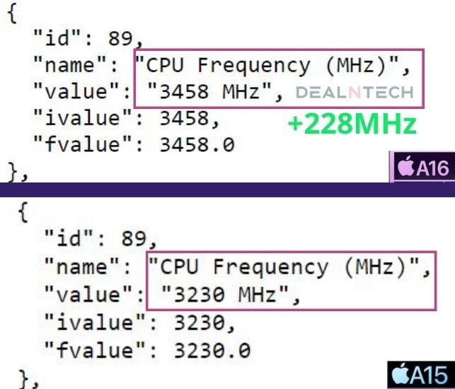 a16 a15 frequency