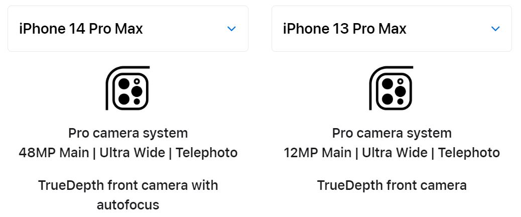 iphone 14 13 pro max camera