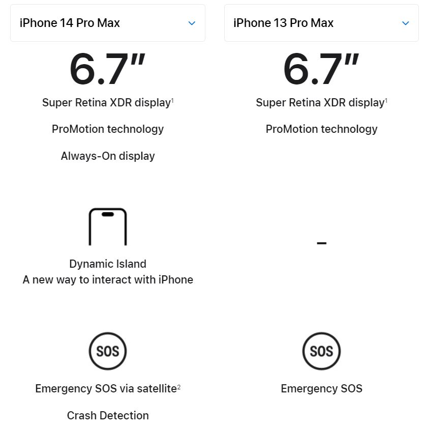 iphone 14 13 pro max display