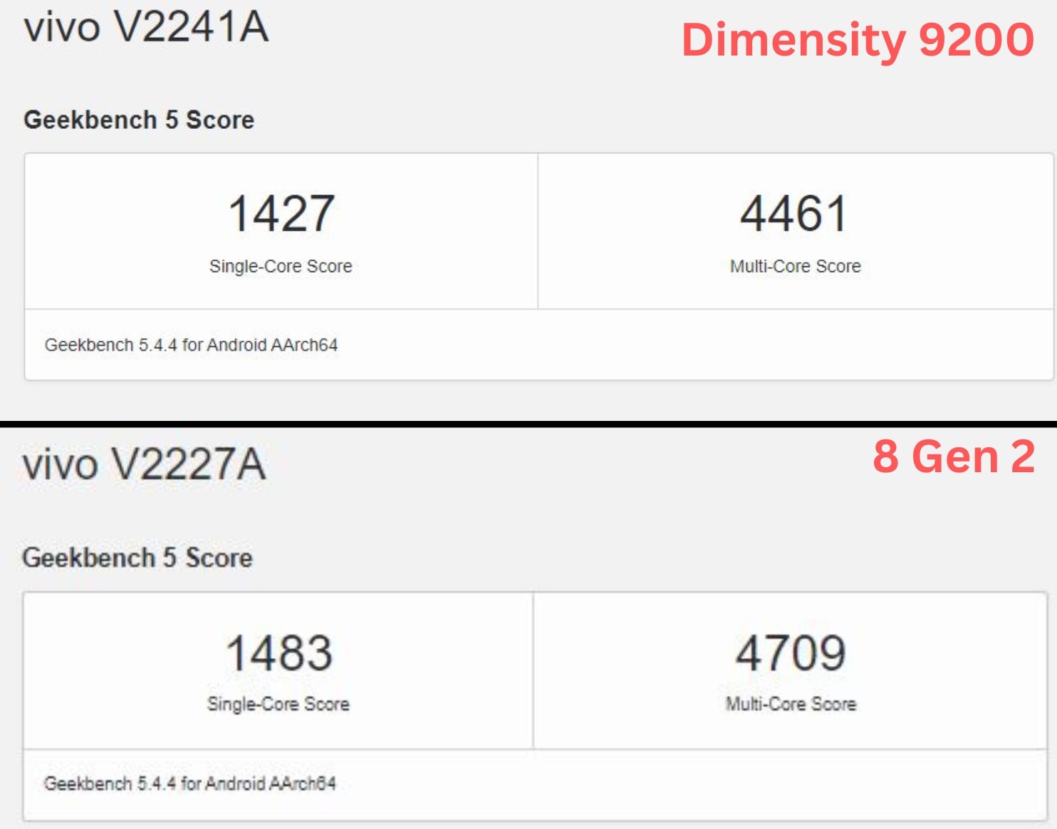 8 Gen 2 vs Dimensity 9200 Geekbench