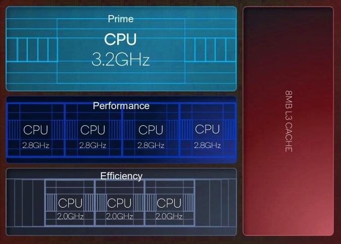 Snapdragon-8-Gen-2-CPU