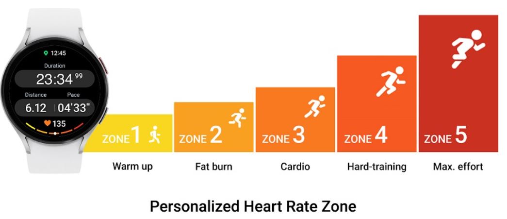 heart zone