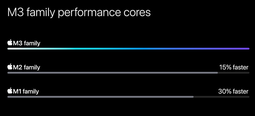 performance core