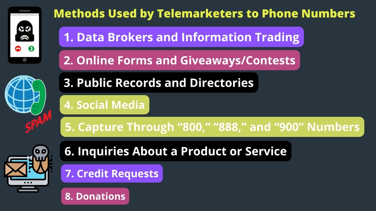 Methods Used by Telemarketers