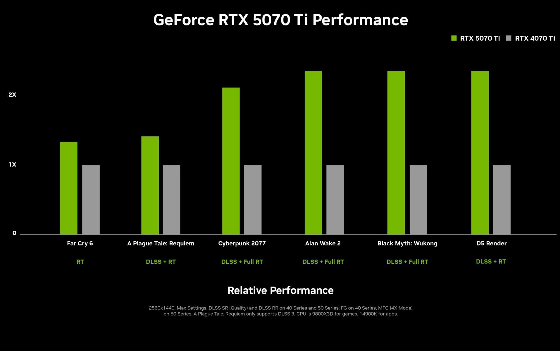 5070 Ti performance