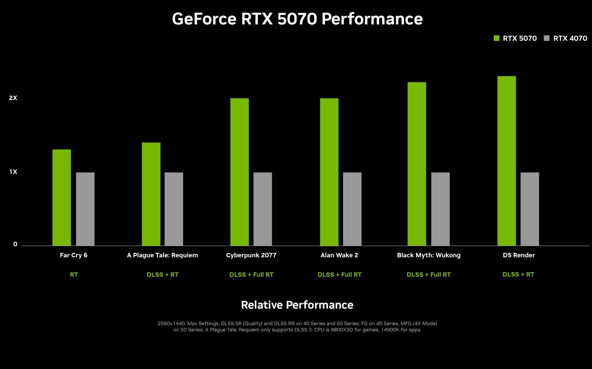 5070 performance
