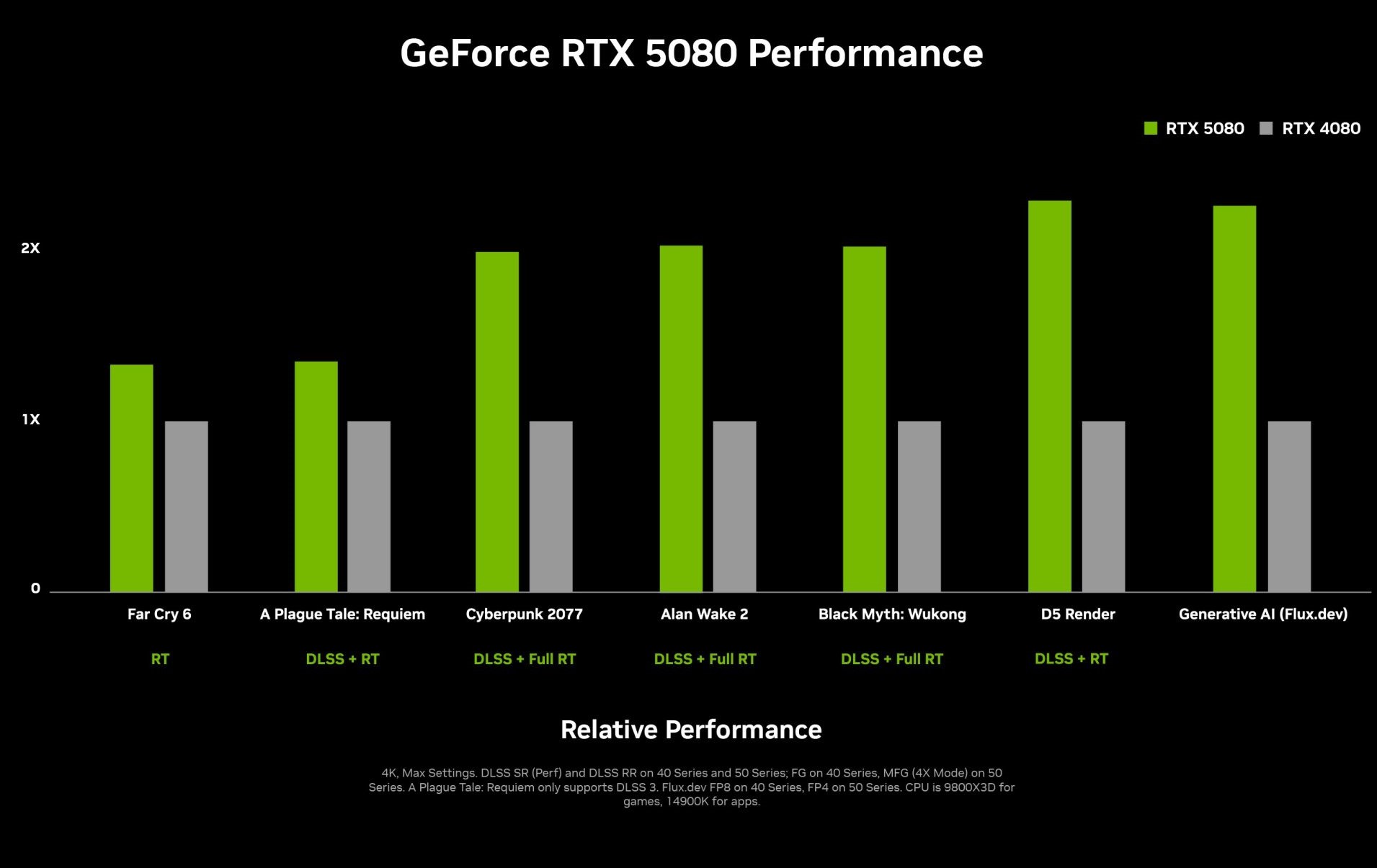 5080 performance