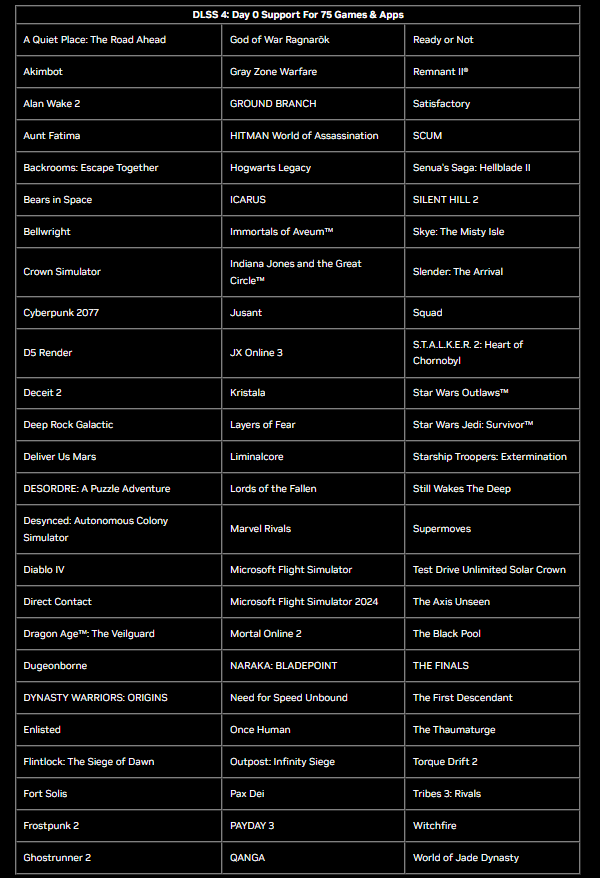 dlss 4 supported games