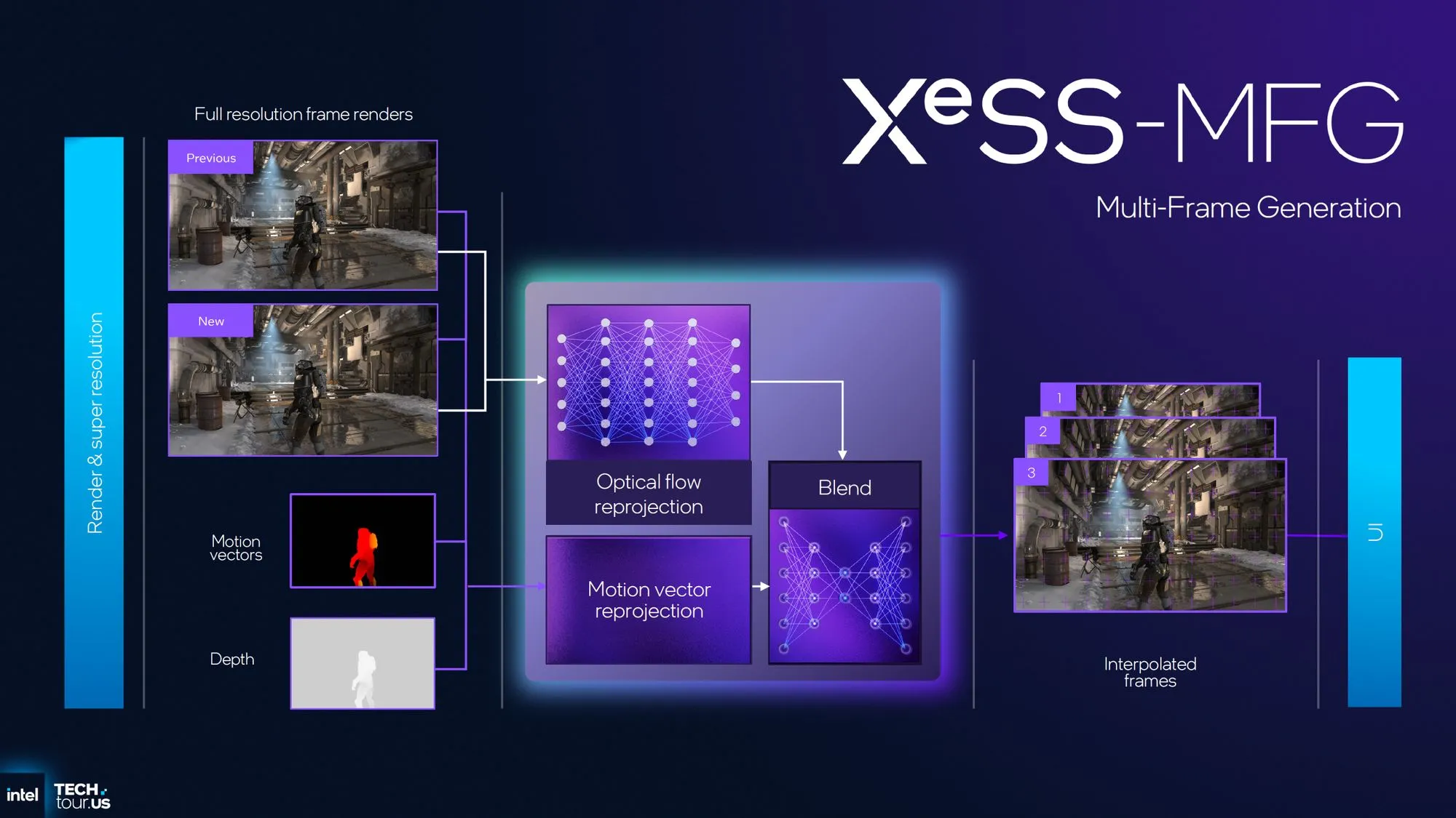 INTEL XESS3